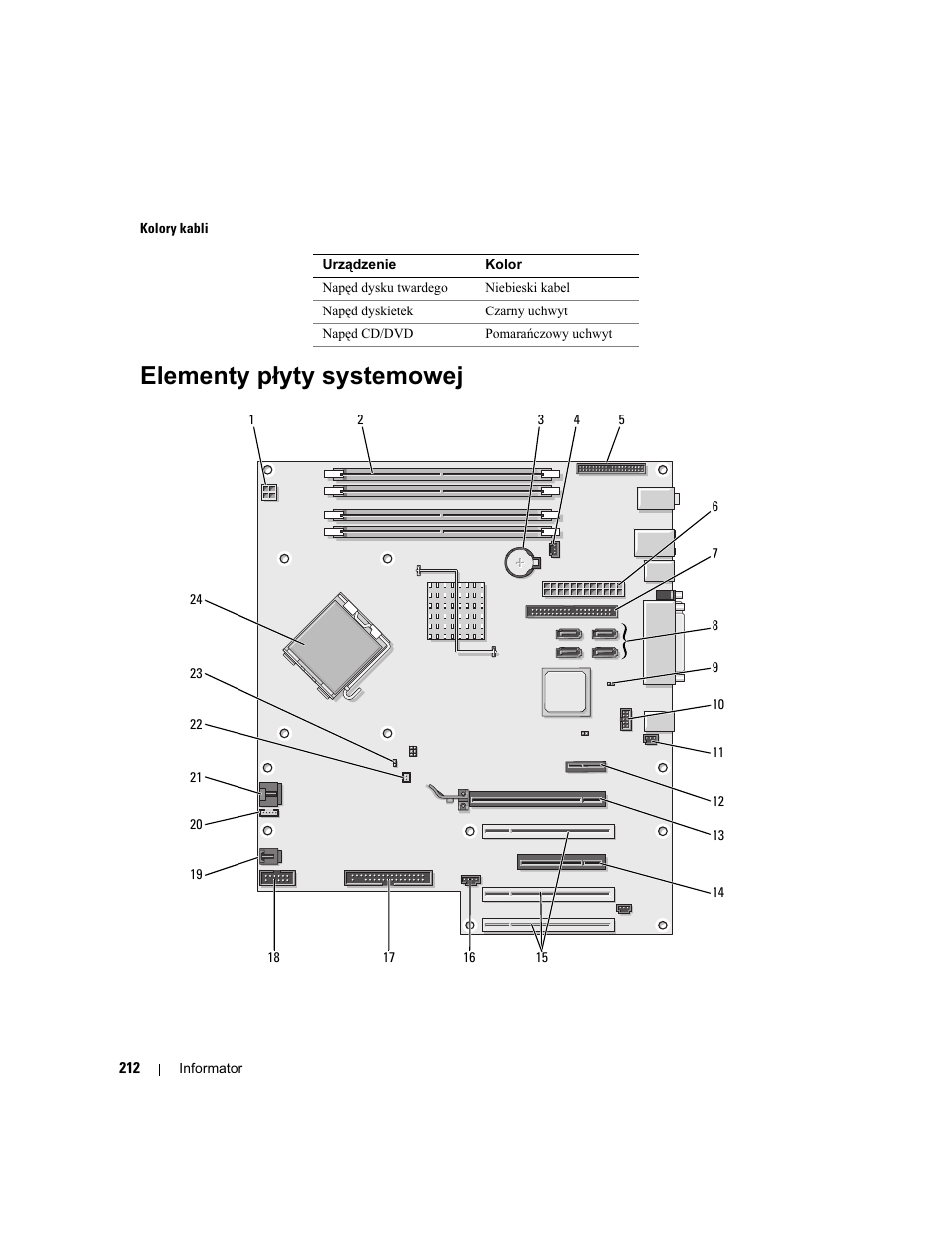 Elementy płyty systemowej | Dell Precision 390 User Manual | Page 212 / 368