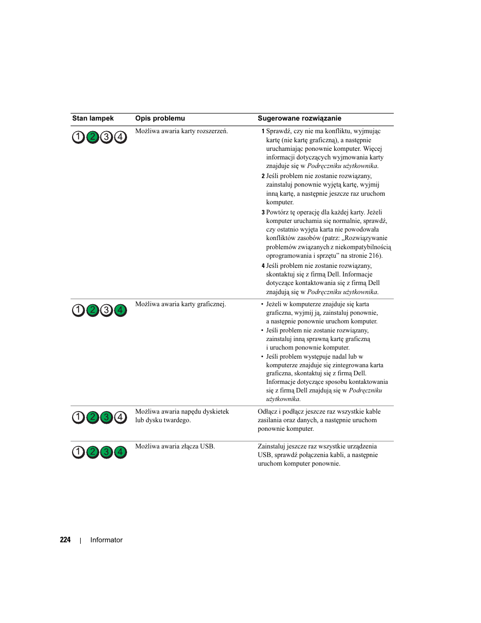 Dell Precision 390 User Manual | Page 224 / 368