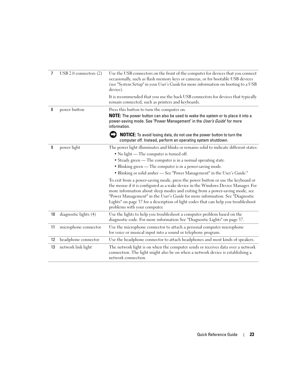 Dell Precision 390 User Manual | Page 23 / 368