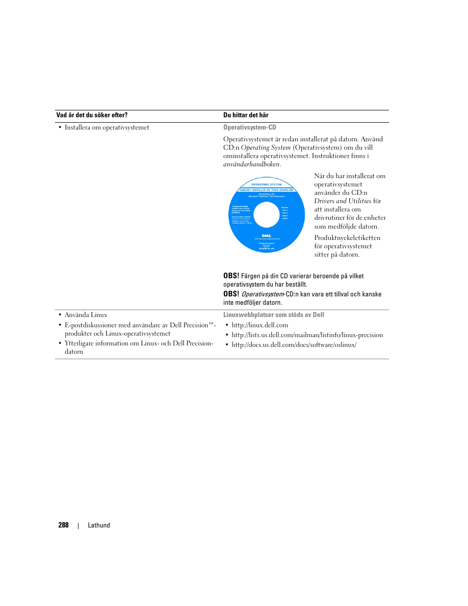 Dell Precision 390 User Manual | Page 288 / 368