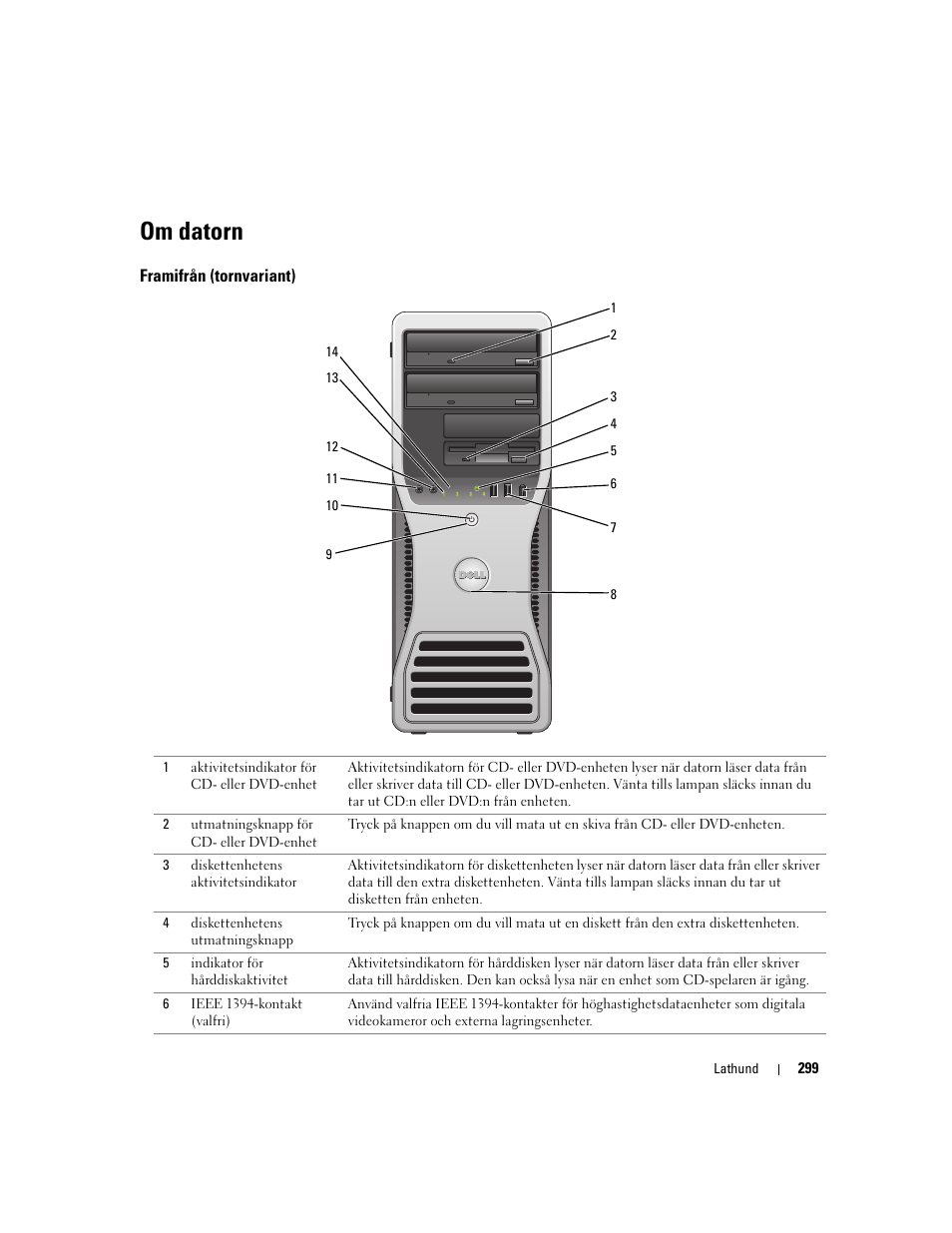 Om datorn, Framifrån (tornvariant) | Dell Precision 390 User Manual | Page 299 / 368