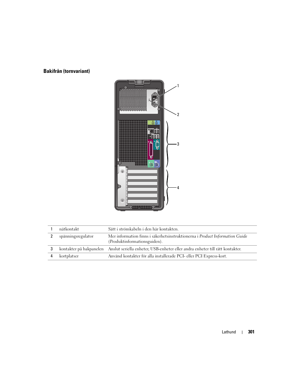 Bakifrån (tornvariant) | Dell Precision 390 User Manual | Page 301 / 368