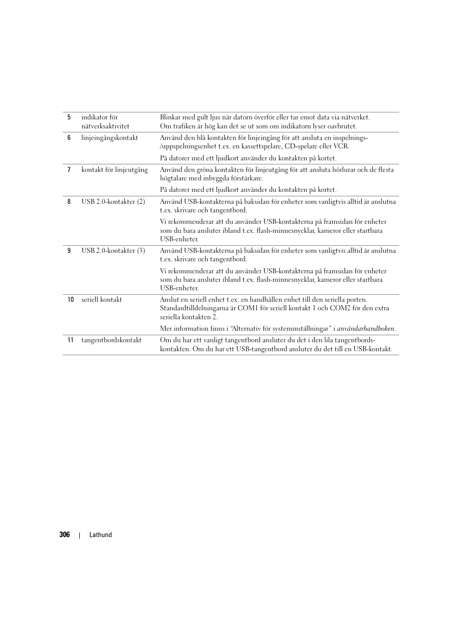 Dell Precision 390 User Manual | Page 306 / 368