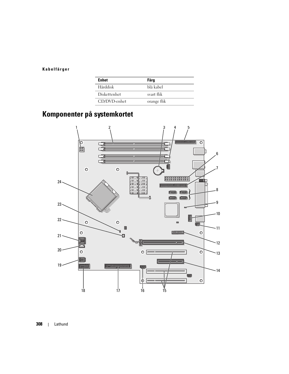 Komponenter på systemkortet | Dell Precision 390 User Manual | Page 308 / 368