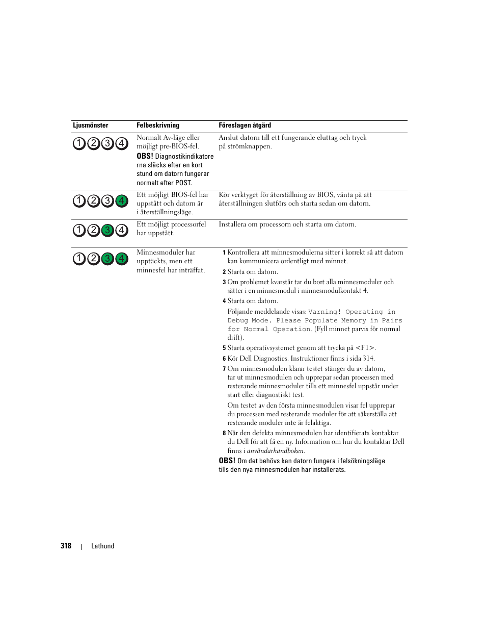 Dell Precision 390 User Manual | Page 318 / 368
