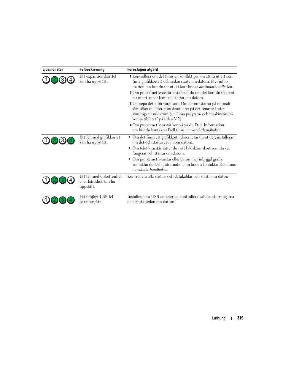 Dell Precision 390 User Manual | Page 319 / 368