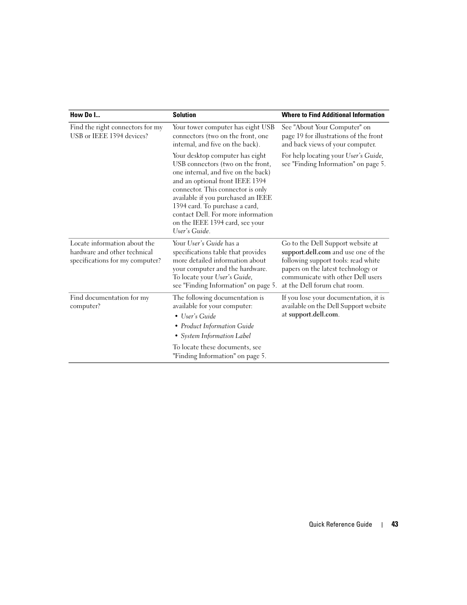 Dell Precision 390 User Manual | Page 43 / 368