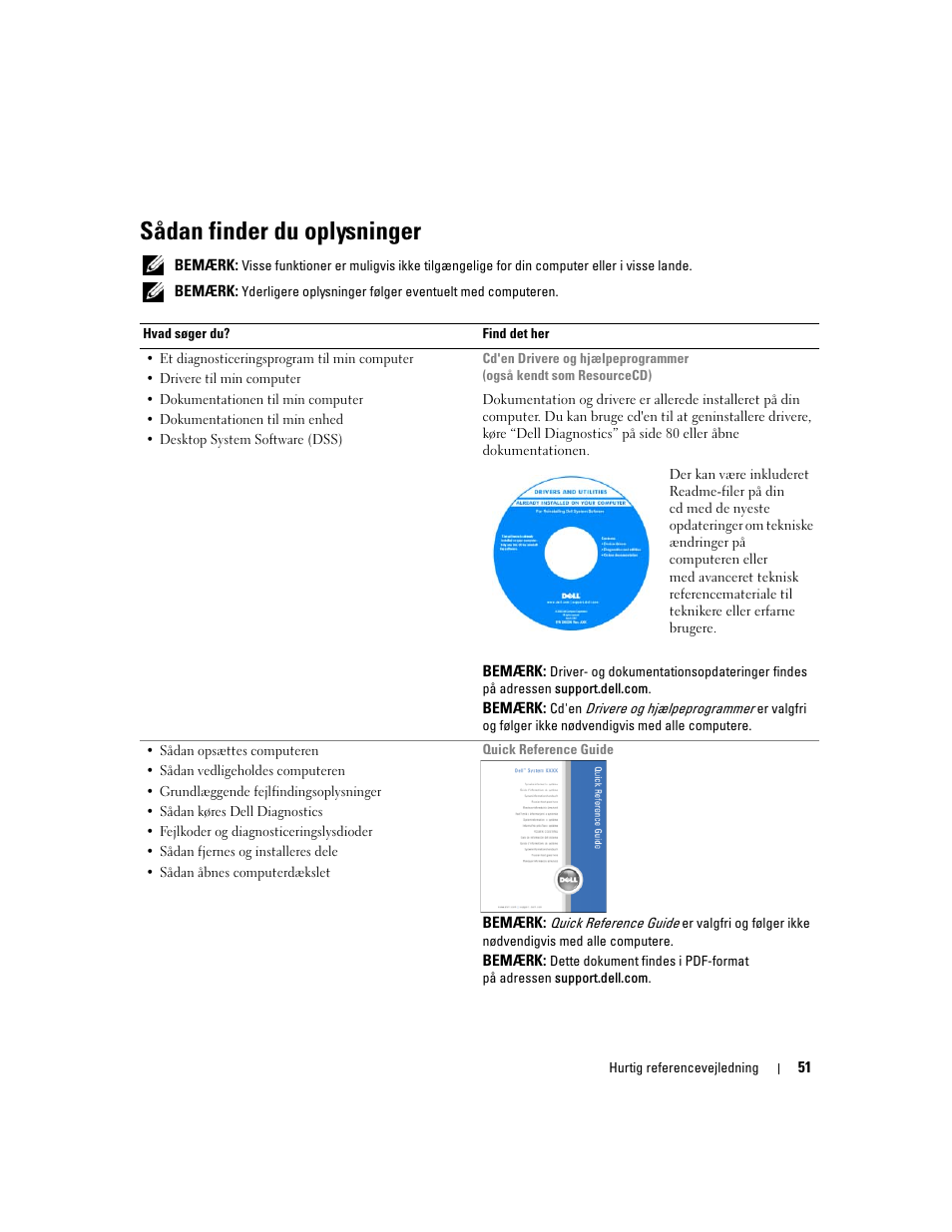 Sådan finder du oplysninger | Dell Precision 390 User Manual | Page 51 / 368