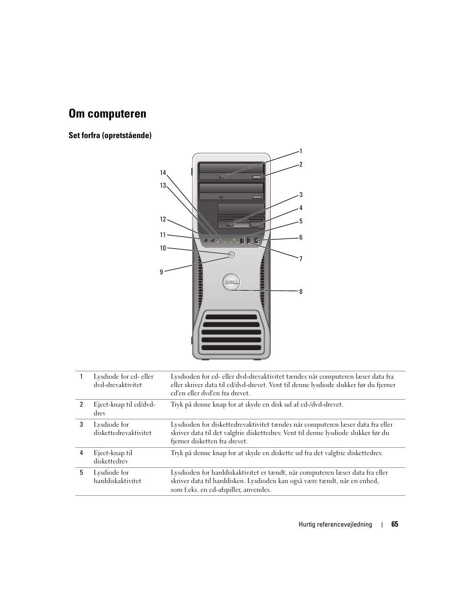 Om computeren, Set forfra (opretstående) | Dell Precision 390 User Manual | Page 65 / 368