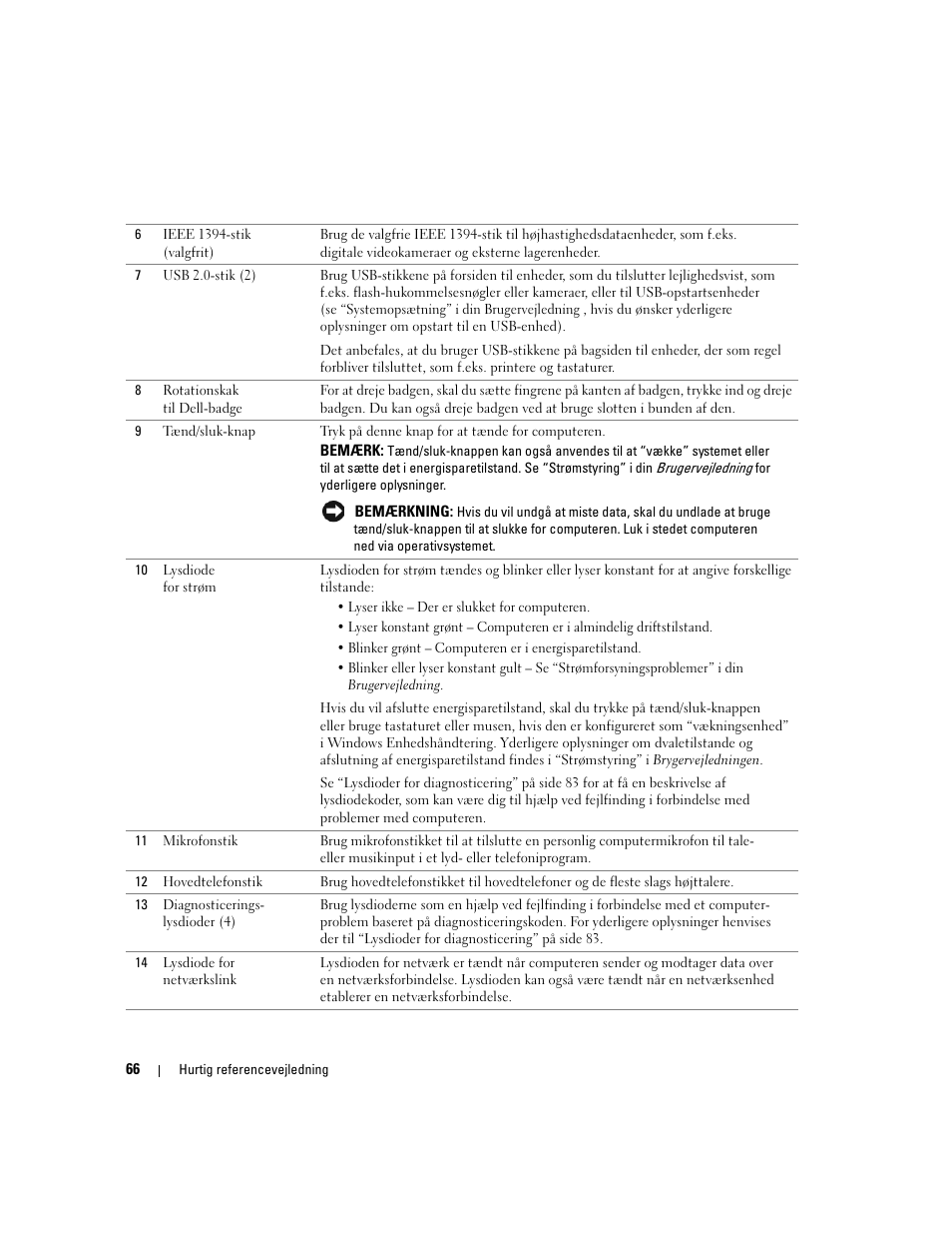 Dell Precision 390 User Manual | Page 66 / 368