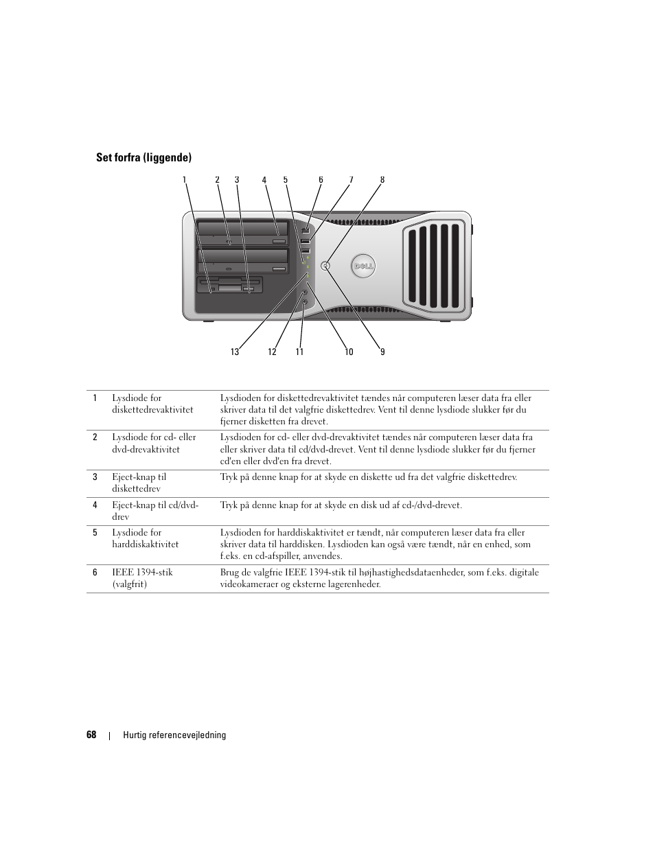 Set forfra (liggende) | Dell Precision 390 User Manual | Page 68 / 368