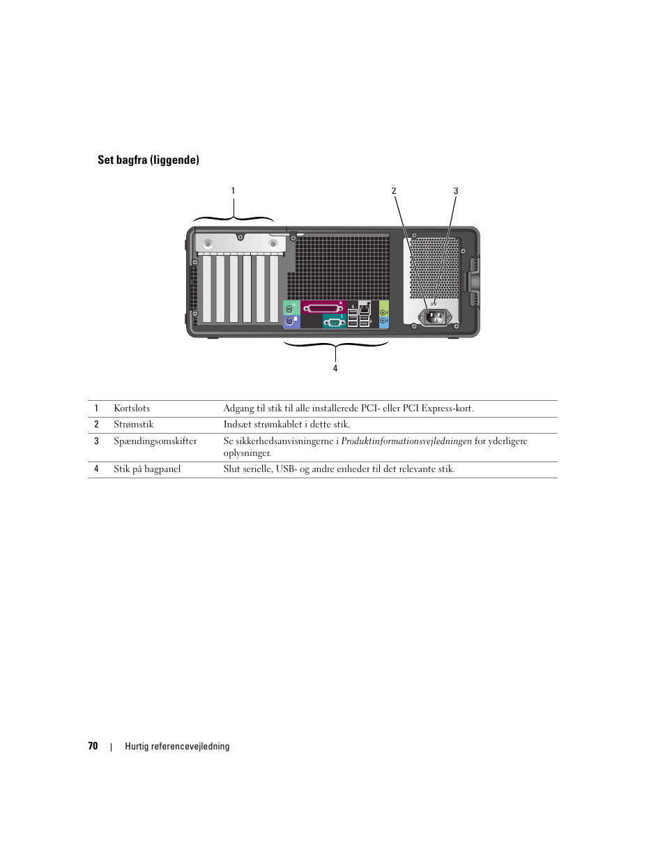 Set bagfra (liggende) | Dell Precision 390 User Manual | Page 70 / 368