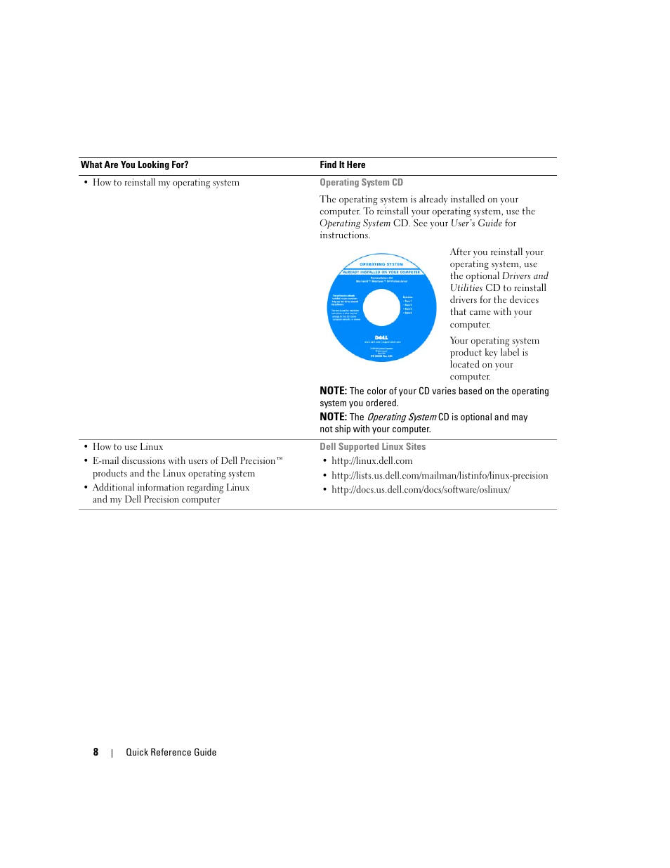 Dell Precision 390 User Manual | Page 8 / 368