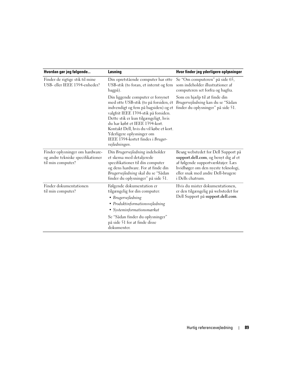 Dell Precision 390 User Manual | Page 89 / 368