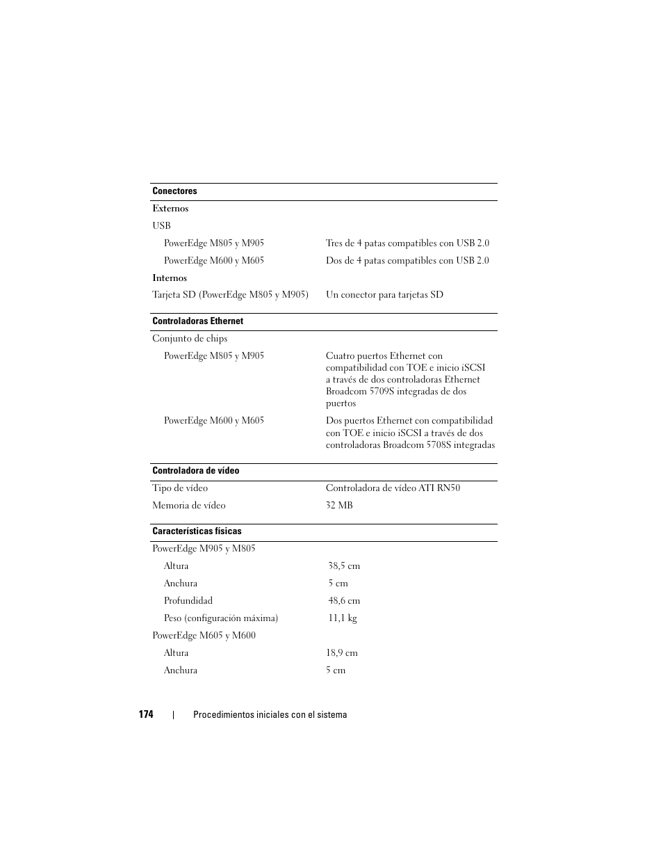 Dell PowerEdge M600 User Manual | Page 176 / 201
