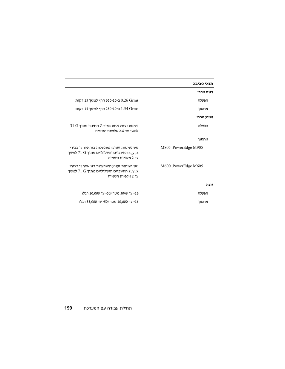 Dell PowerEdge M600 User Manual | Page 181 / 201