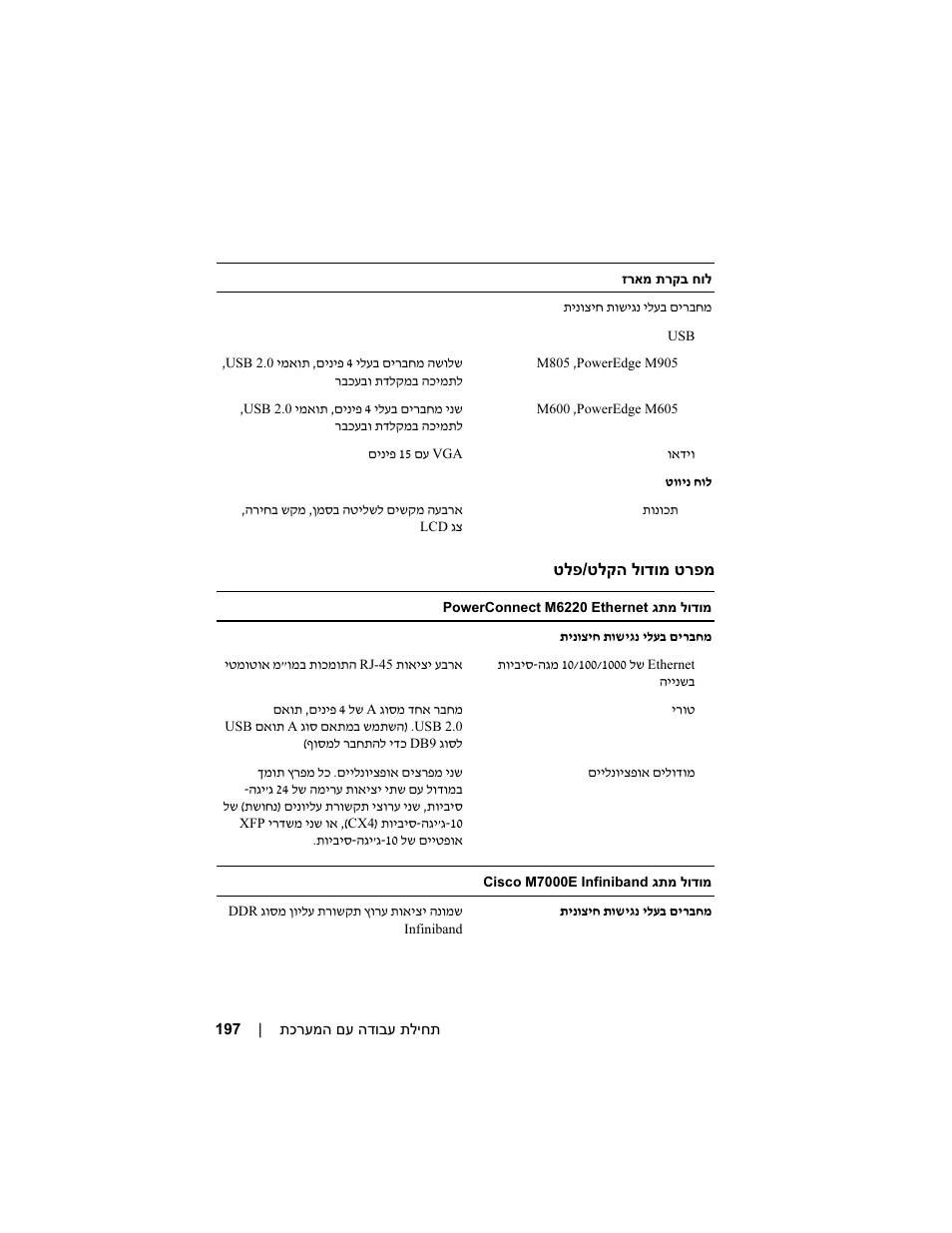 Dell PowerEdge M600 User Manual | Page 183 / 201