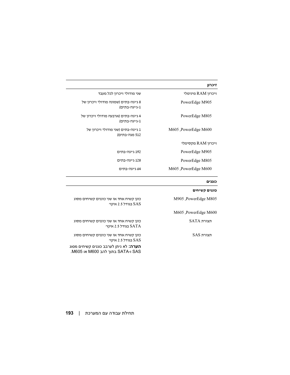 Dell PowerEdge M600 User Manual | Page 187 / 201