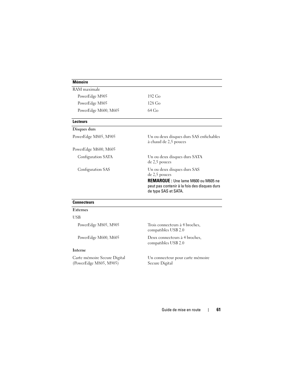 Dell PowerEdge M600 User Manual | Page 63 / 201
