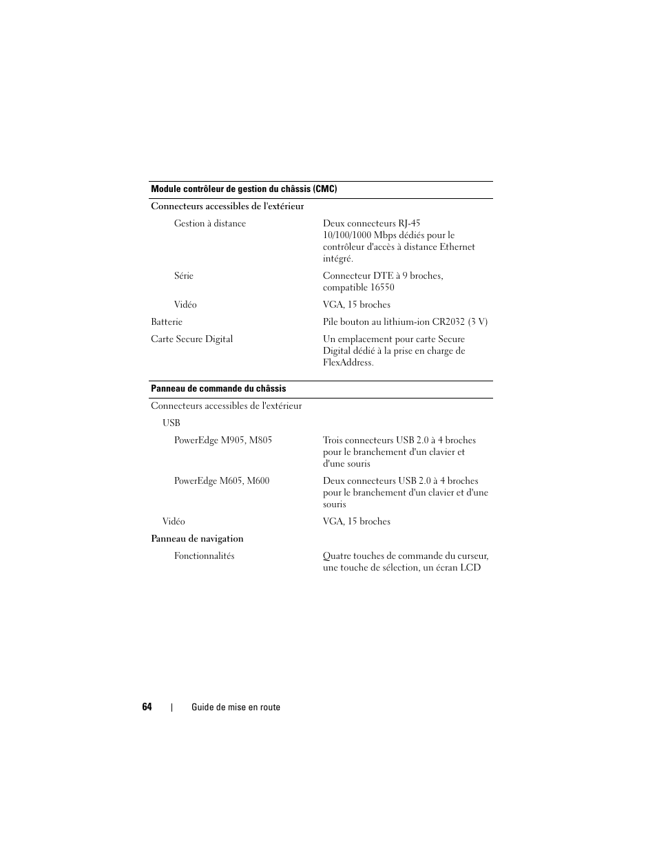 Dell PowerEdge M600 User Manual | Page 66 / 201