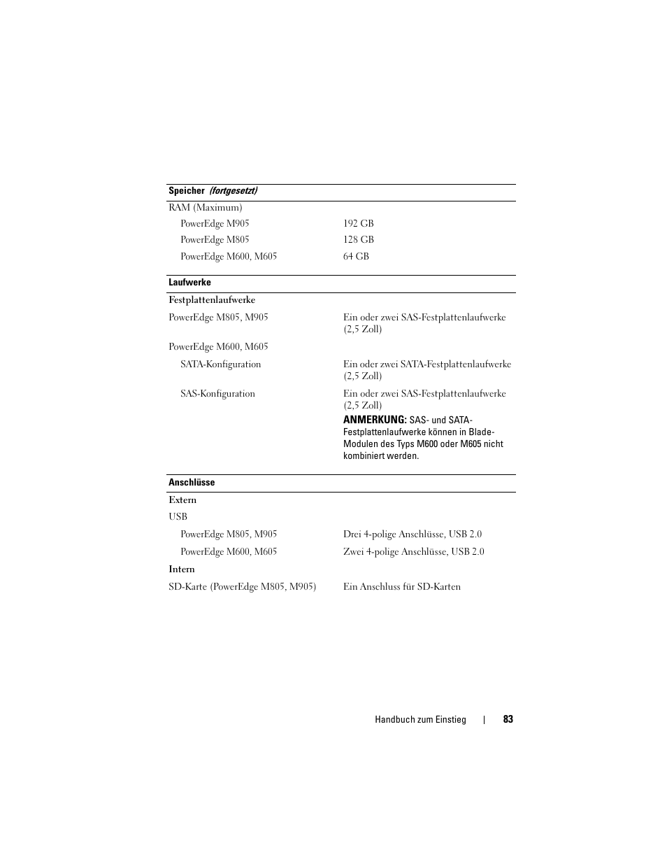 Dell PowerEdge M600 User Manual | Page 85 / 201