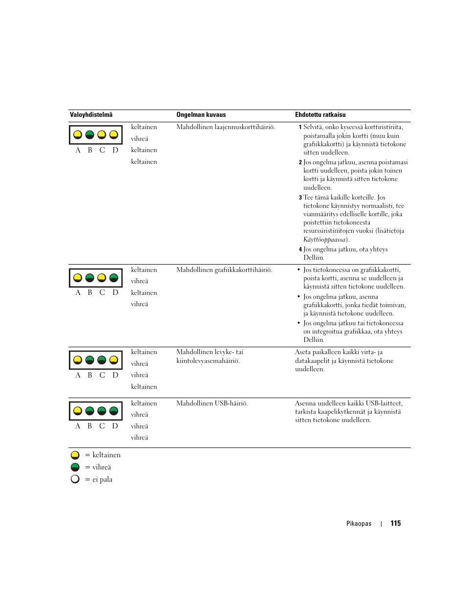 Dell Precision 670 User Manual | Page 115 / 328