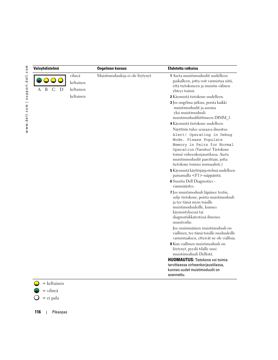 Dell Precision 670 User Manual | Page 116 / 328