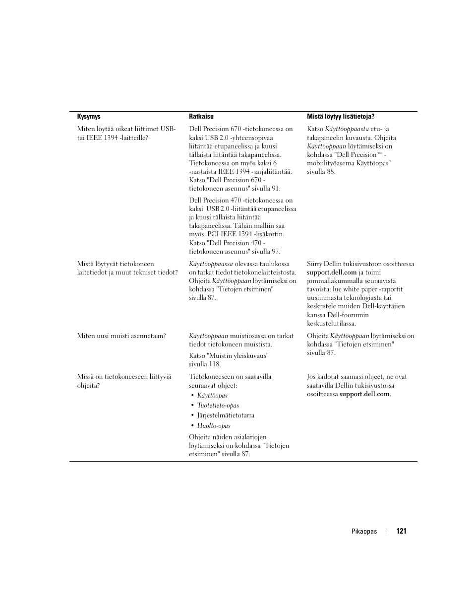 Dell Precision 670 User Manual | Page 121 / 328