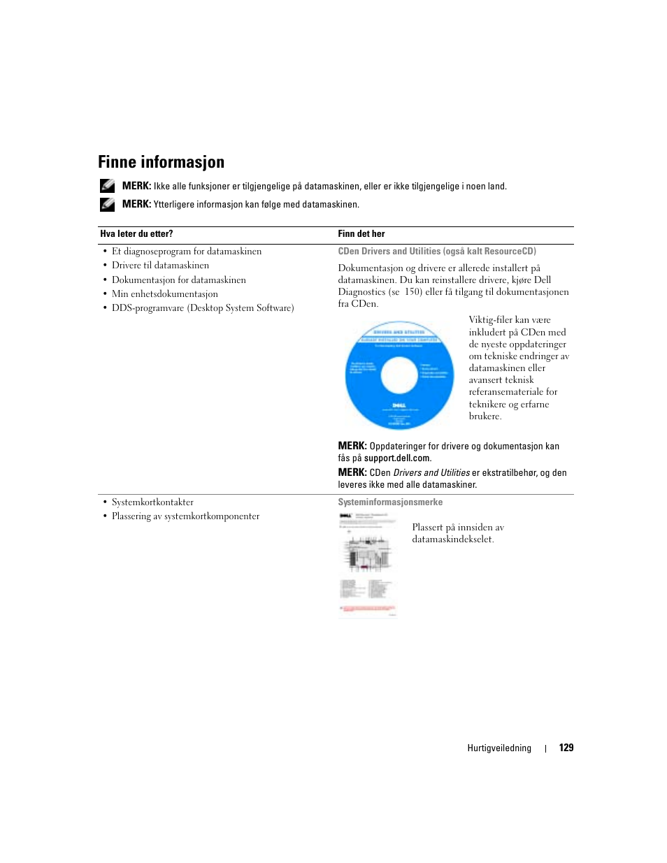 Finne informasjon | Dell Precision 670 User Manual | Page 129 / 328