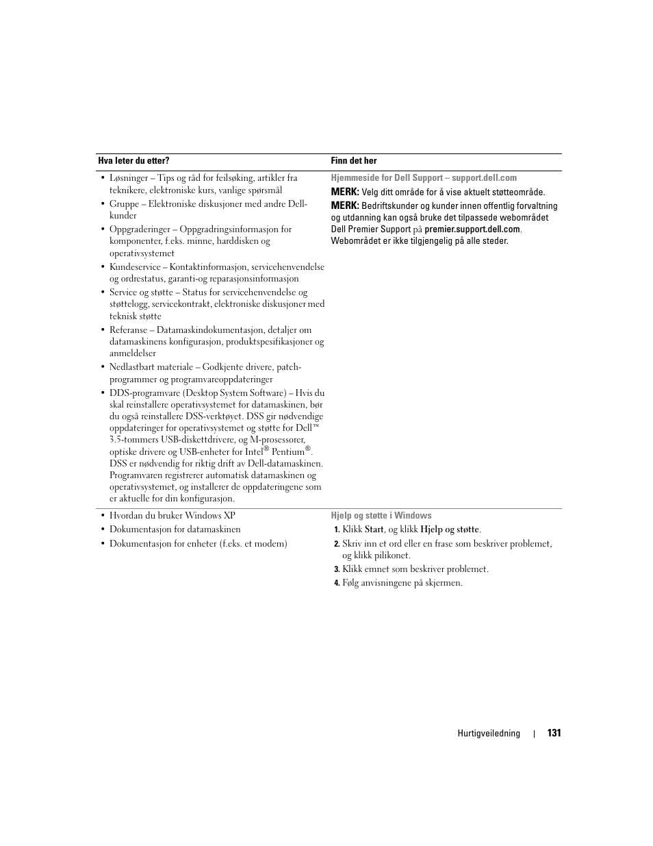 Dell Precision 670 User Manual | Page 131 / 328