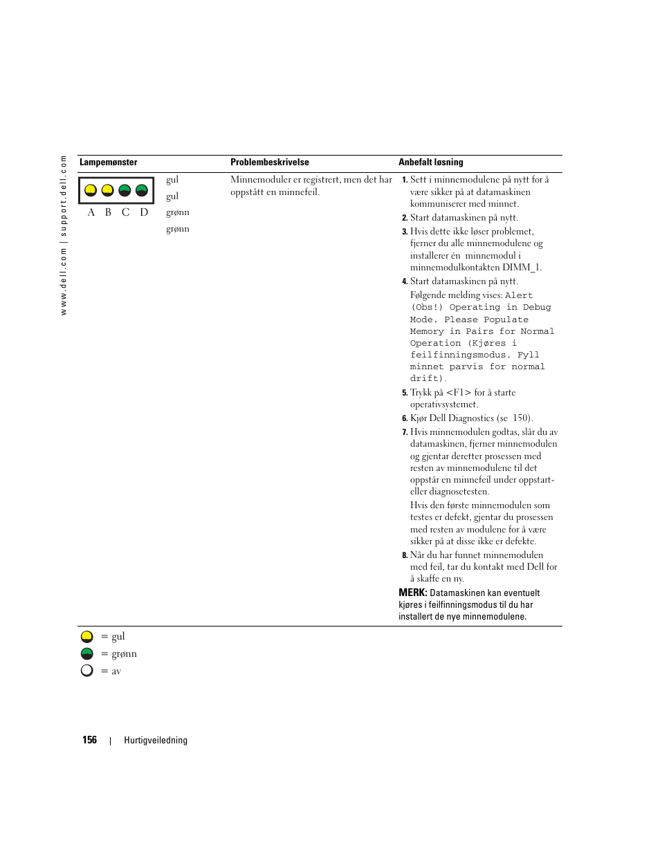 Dell Precision 670 User Manual | Page 156 / 328