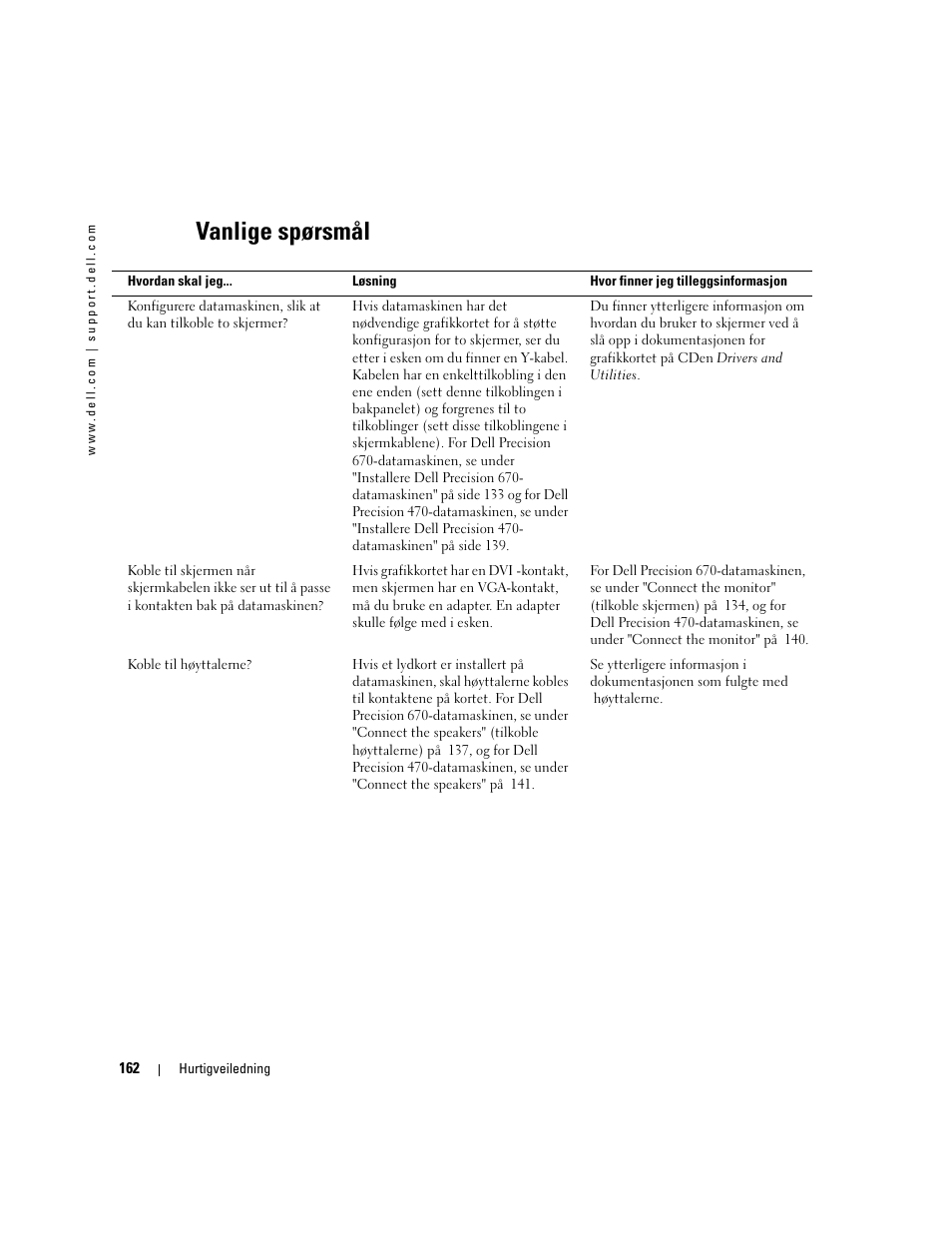 Vanlige spørsmål | Dell Precision 670 User Manual | Page 162 / 328