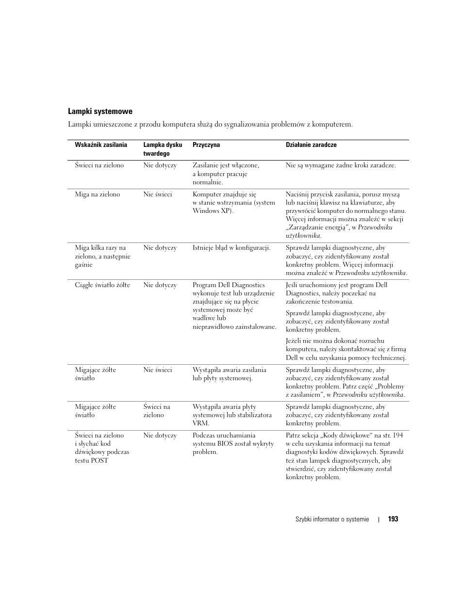 Lampki systemowe | Dell Precision 670 User Manual | Page 193 / 328