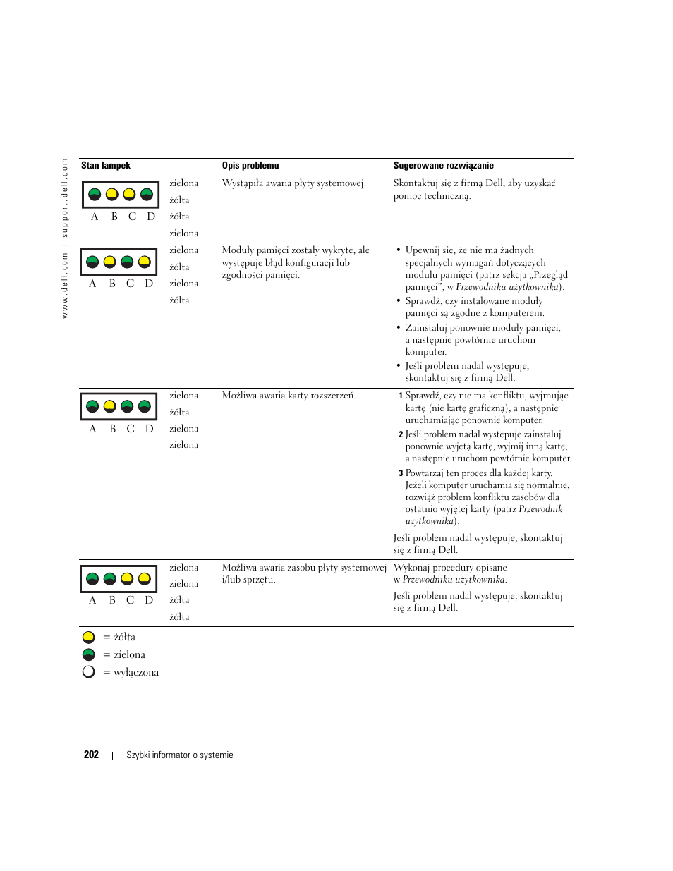 Dell Precision 670 User Manual | Page 202 / 328