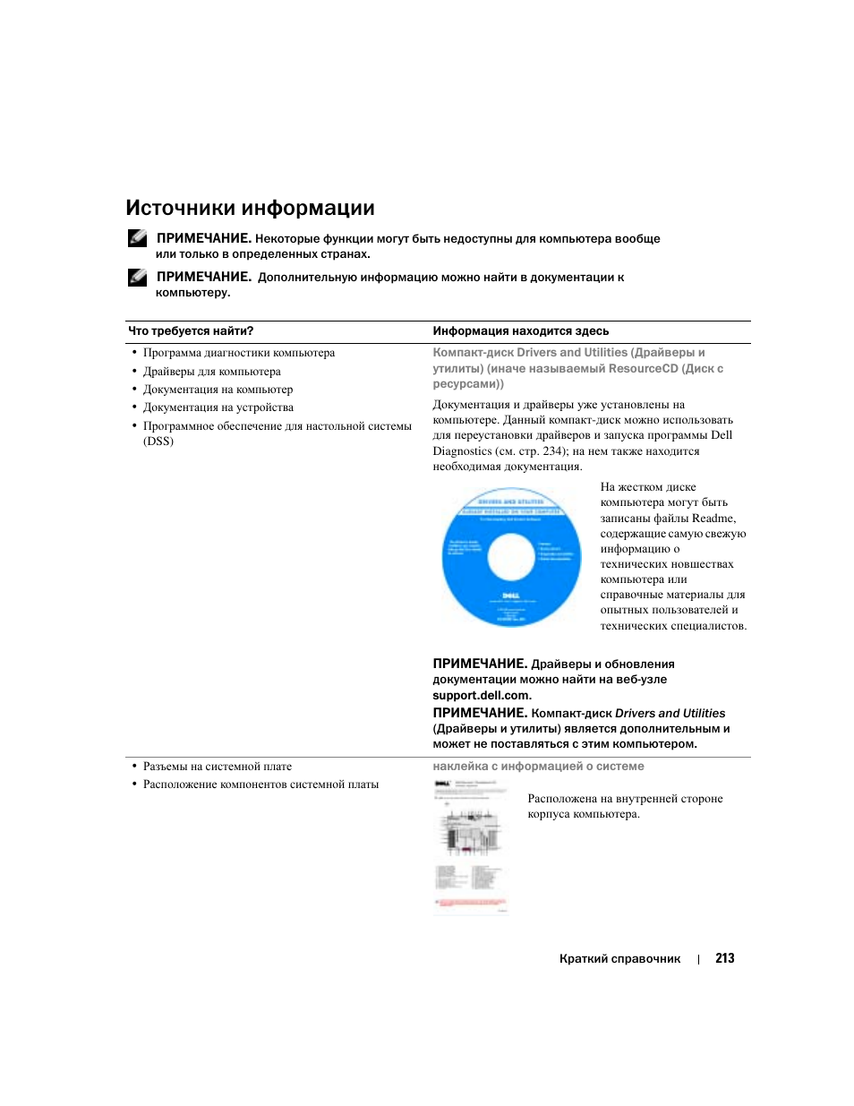 Источники информации | Dell Precision 670 User Manual | Page 213 / 328