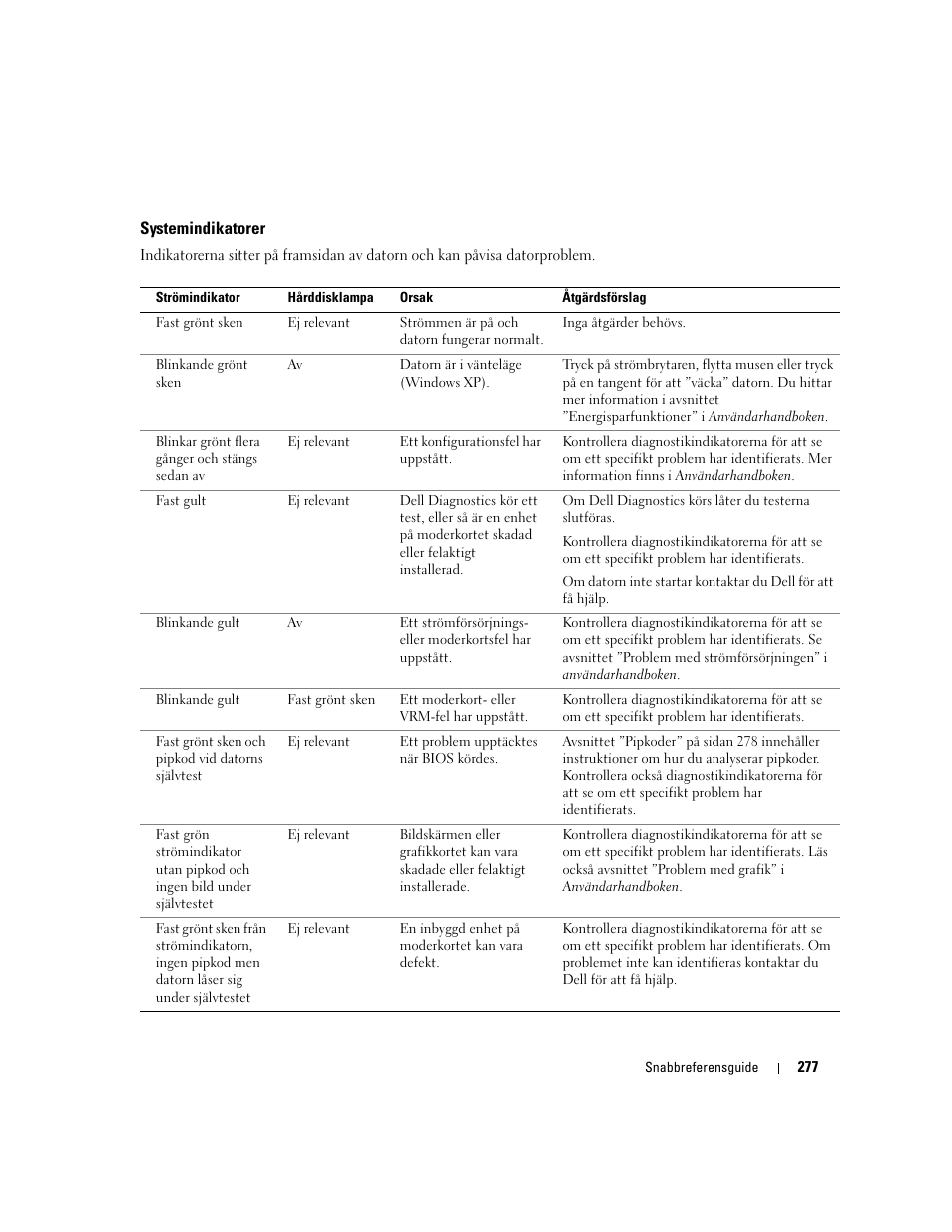 Systemindikatorer | Dell Precision 670 User Manual | Page 277 / 328