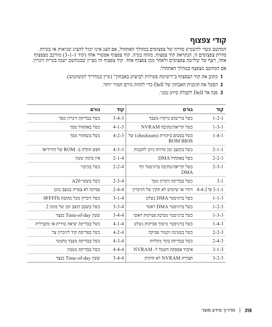 קודי צפצוף, ףוצפצ ידוק | Dell Precision 670 User Manual | Page 301 / 328