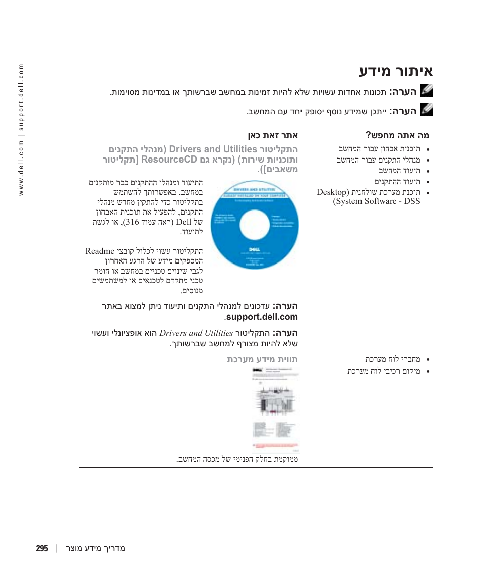 איתור מידע, עדימ רותיא, הרעה | Dell Precision 670 User Manual | Page 324 / 328