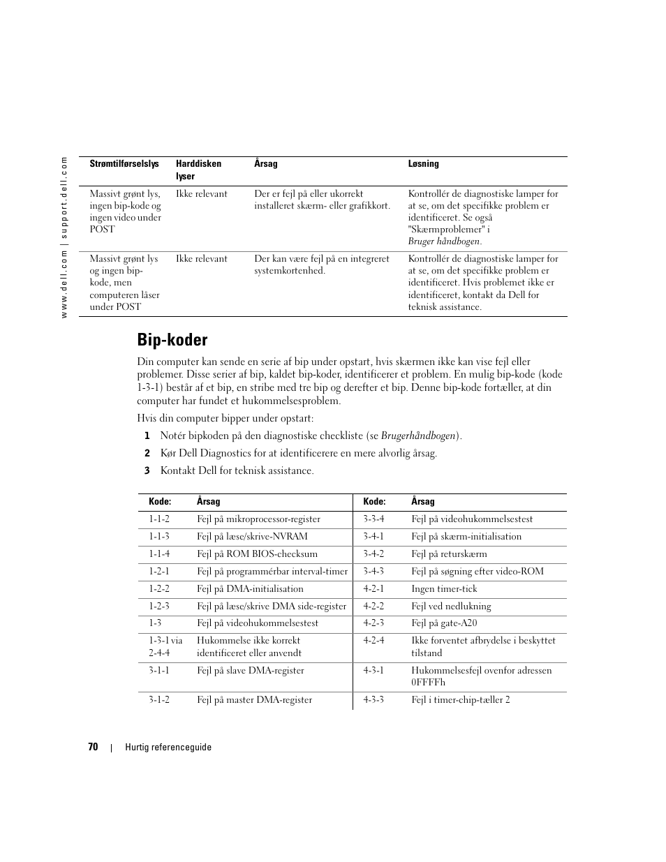 Bip-koder | Dell Precision 670 User Manual | Page 70 / 328