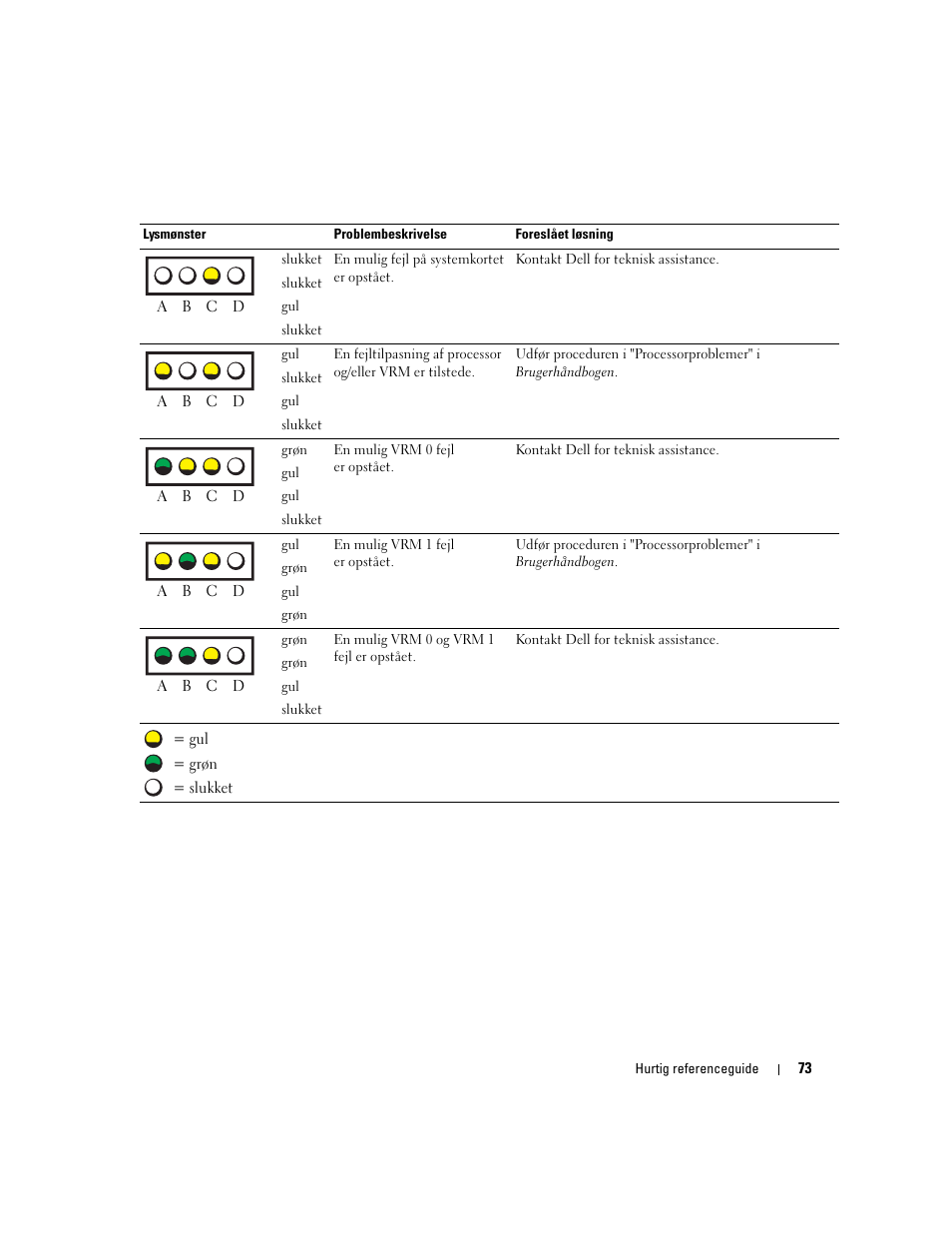 Dell Precision 670 User Manual | Page 73 / 328