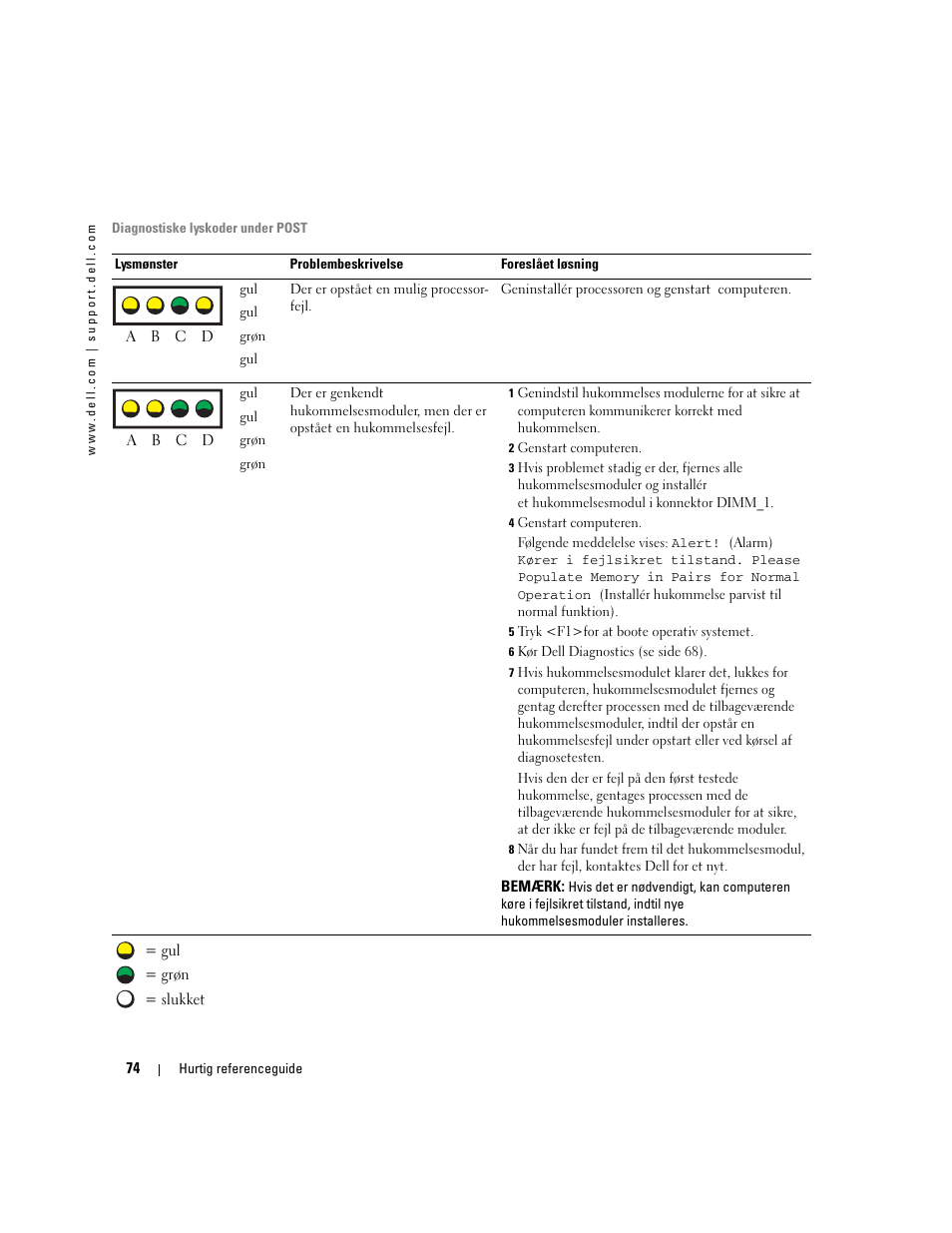 Dell Precision 670 User Manual | Page 74 / 328