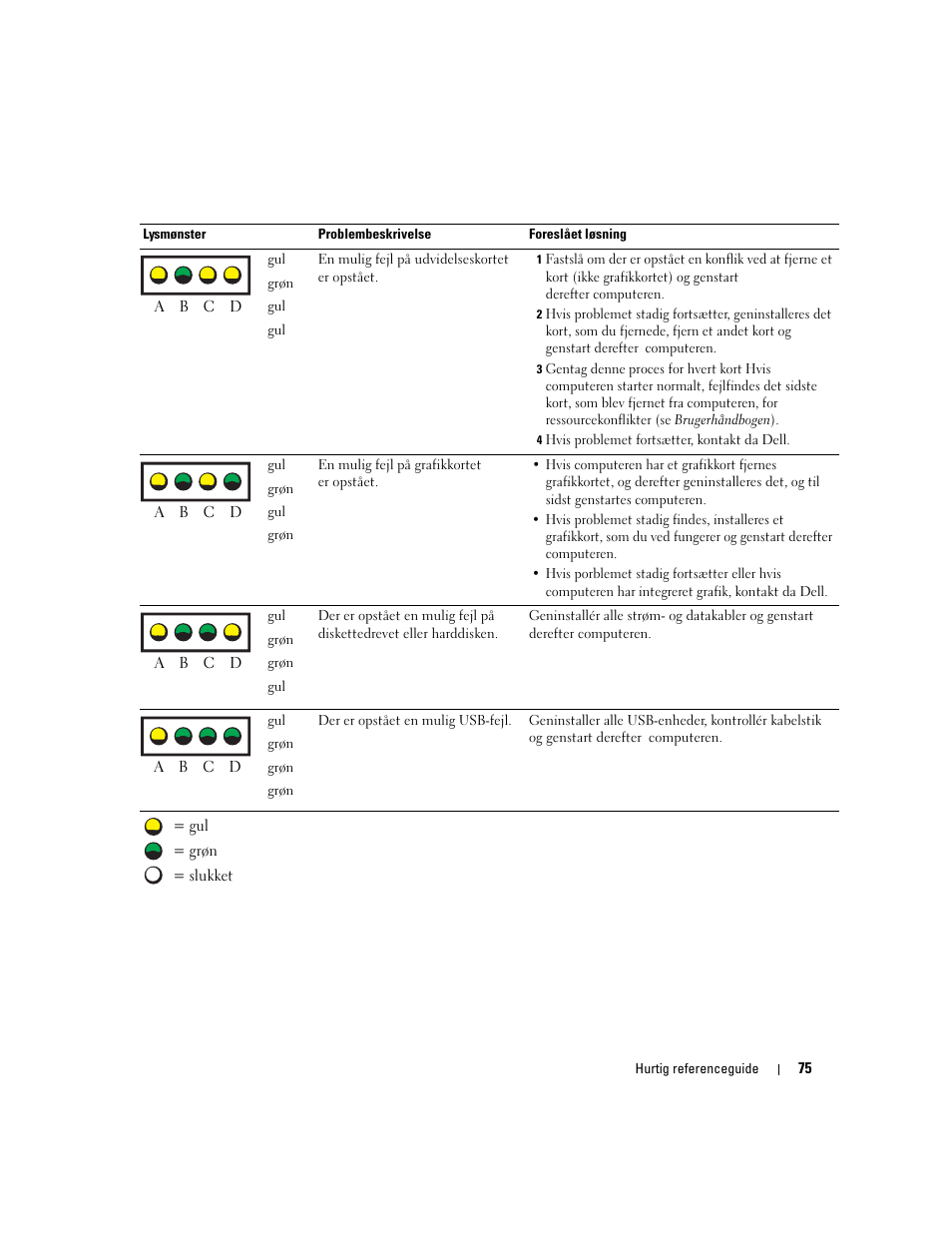 Dell Precision 670 User Manual | Page 75 / 328