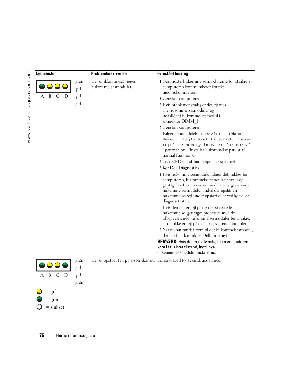 Dell Precision 670 User Manual | Page 76 / 328