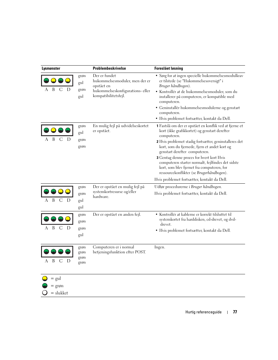 Dell Precision 670 User Manual | Page 77 / 328