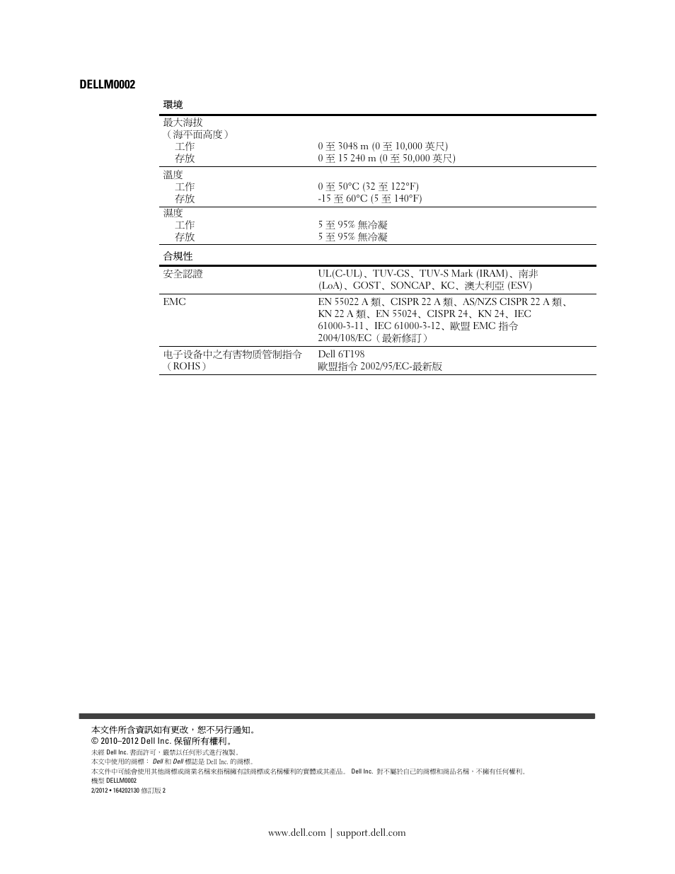 Dell Metered PDU LCD User Manual | Page 28 / 28