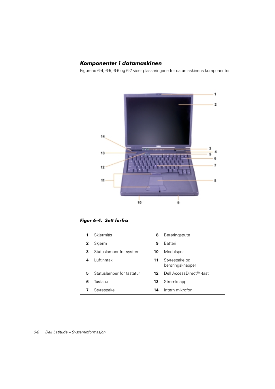 Komponenter i datamaskinen | Dell Latitude C800 User Manual | Page 101 / 215