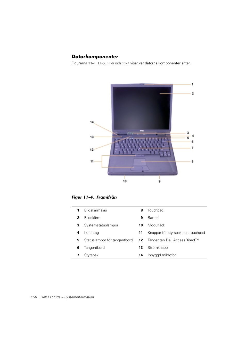 Datorkomponenter | Dell Latitude C800 User Manual | Page 191 / 215