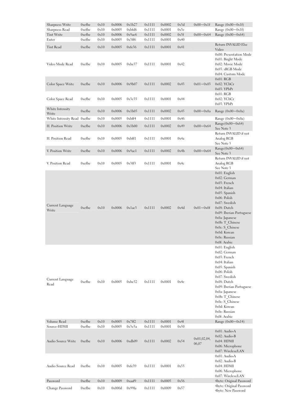 Dell S500wi Projector User Manual | Page 4 / 6