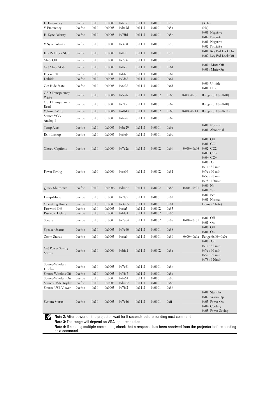 Dell S500wi Projector User Manual | Page 5 / 6
