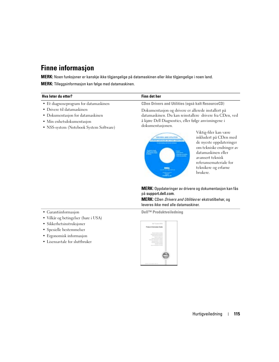 Finne informasjon | Dell Latitude D410 User Manual | Page 115 / 248